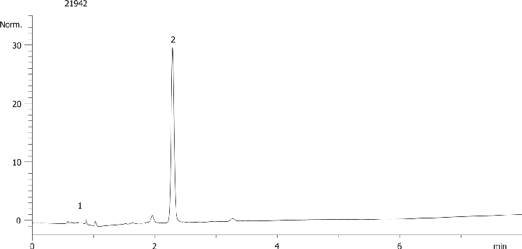 Glucosinolates in Mustard Seed Extract on Luna HILIC 3µ 100x4.6mm