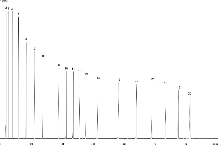 Hydrocarbons: ASTM D2887