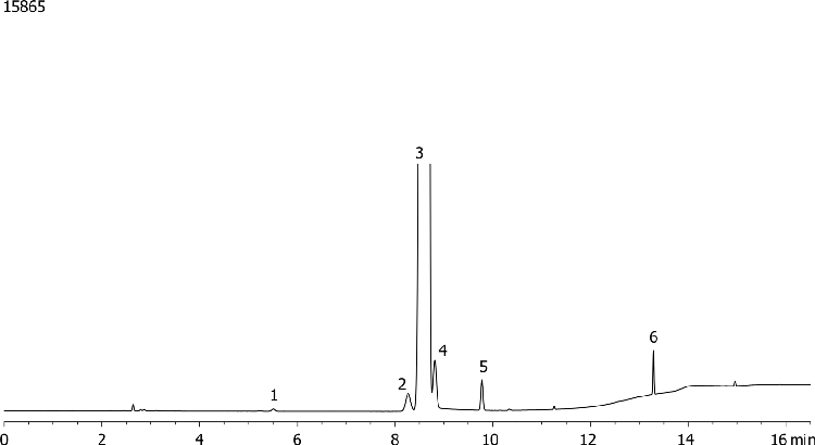 p-Xylene Purity on ZB-WAX Plus 30m x 0.53mm x 1.00um