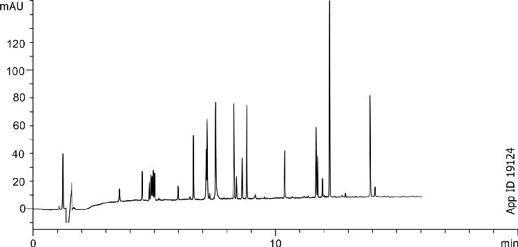 Apomyoglobin tryptic mapping using Kinetex 2.6u C18 150x4.6mm