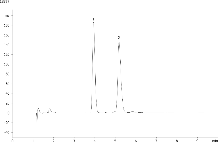 Mirtazapine on Lux 5 µm Cellulose-1 by Chiral SFC