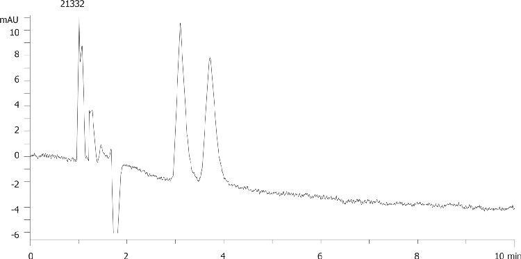 Procyclidine on Lux 5µm Cellulose-2 by SFC