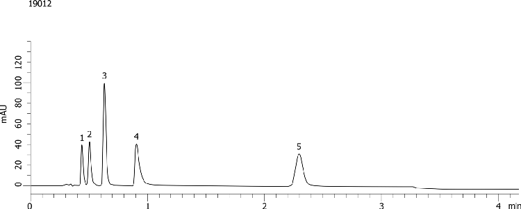 Acetylsalicylic Acid Related Substance HPLC Analysis (HP-EUR) on Kinetex 2.6u C18 50 x 4.6mm ID