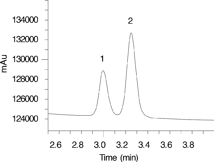Urea-Glycerol on Luna Amino