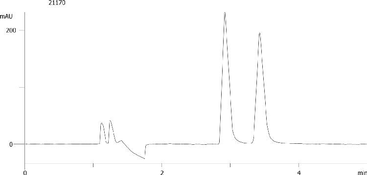Ketoprofen on Lux 5µm Cellulose-3 by SFC