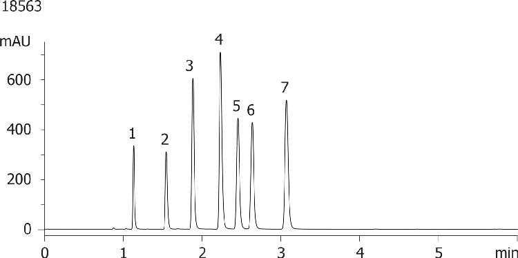 Selectivity of Kinetex 2.6µm C18 100 x 4.6mm ID for Explosives
