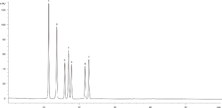 DNPH Aldehydes