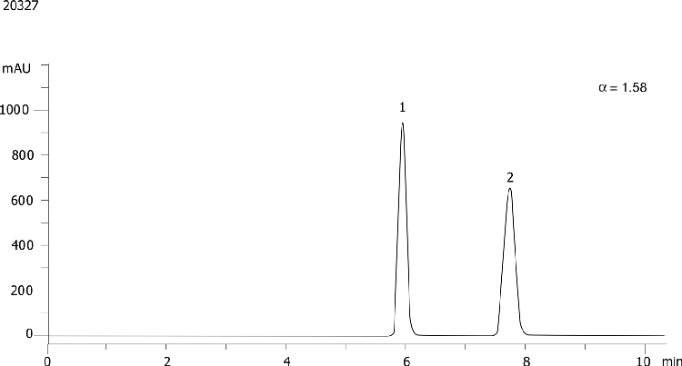 Butaclamol on Lux 5µm Cellulose-3 in RP