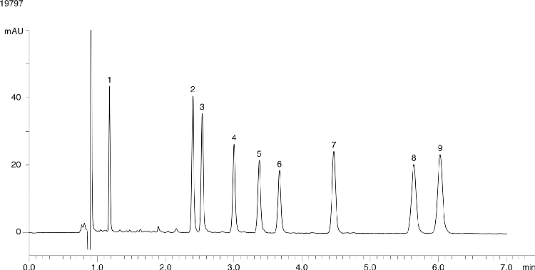 Steviol Glycoside standards on Kinetex 2.6u XB-C18 150x4.6mm