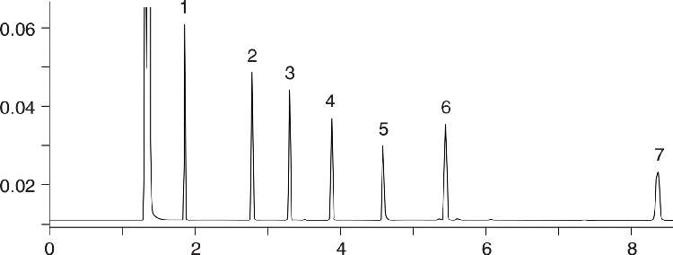 Test Conditions for Zebron ZB-35