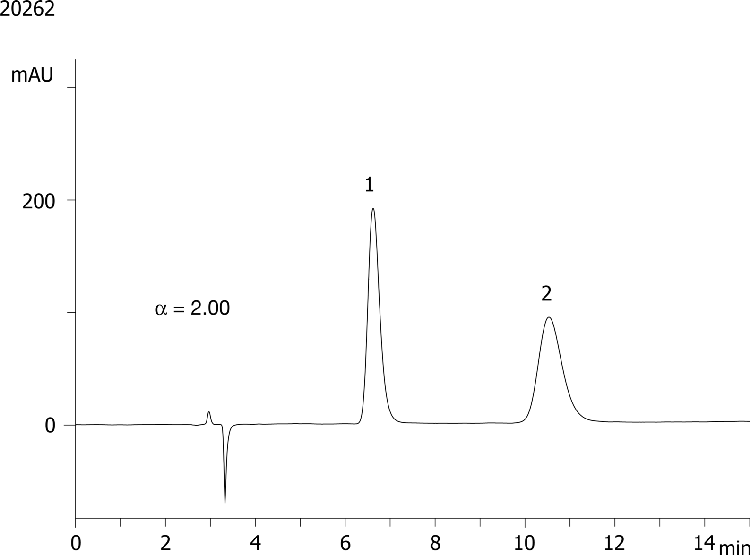 Disopyramide on Lux 5µm Cellulose-2 in NP