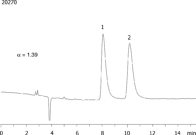 5-methyl-5-phenyl-hydantoin on Lux 5µm Cellulose-2 in NP