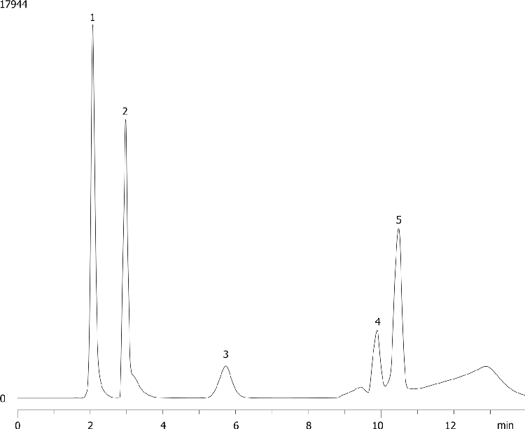 Polar Probes on Synergi Polar
