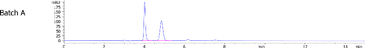Lux i-Amylose-3 Separation for Warfarin
