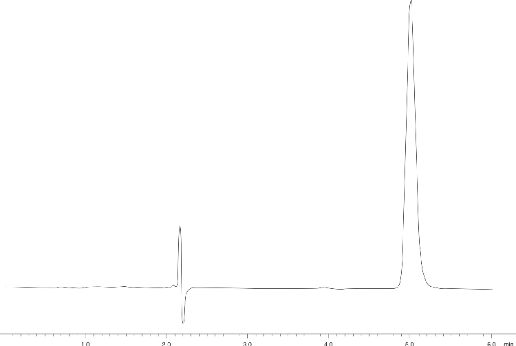 Hydrocodone Bitartrate - USP Acceptable Modified Method