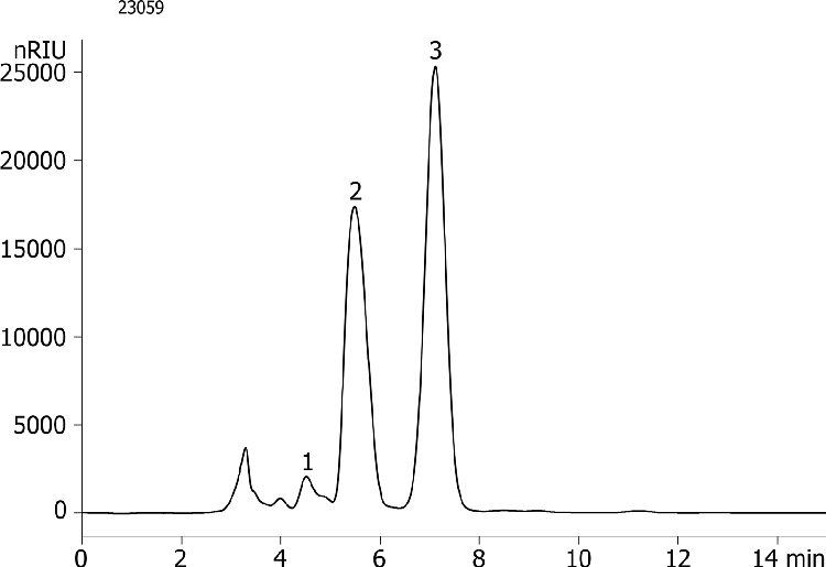 Fast Analysis of Sugars in Fruit Juices - Fruit Punch