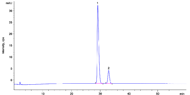 USP Doxepin Assay - Standard Solution on Kinetex® 5 µm C8 150 x 4.6 mm