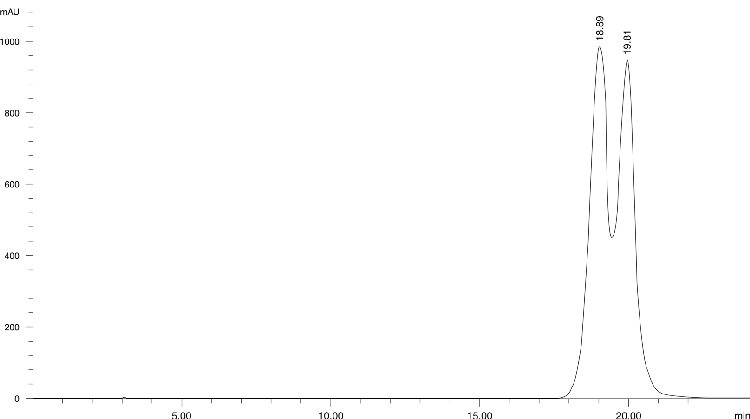 Thioridazine