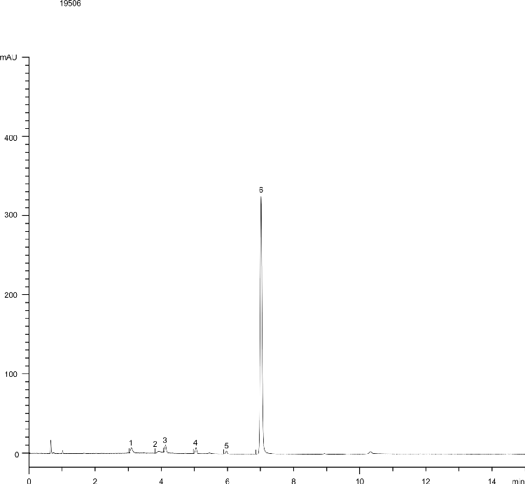 Ranitidine(Degraded) by HPLC - Luna 3µm C8(2) 100x4.6mm
