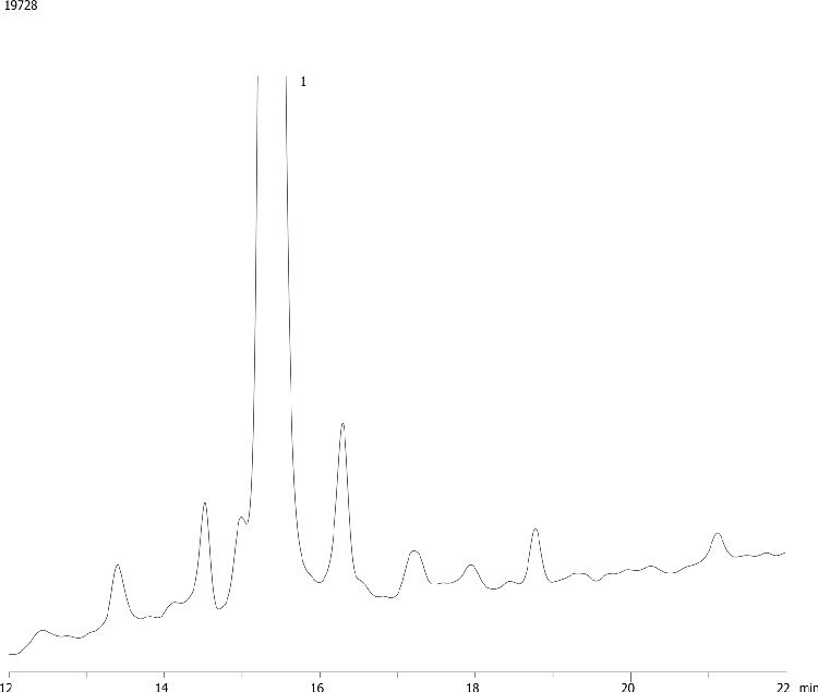 Bivalirudin on Synergi 4um Hydro-RP