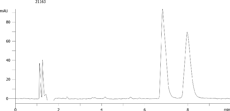 Isothipendyl on Lux 5µm Cellulose-3 by SFC