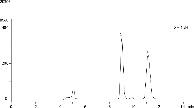 Promethazine on Lux 5µm Cellulose-3 in RP