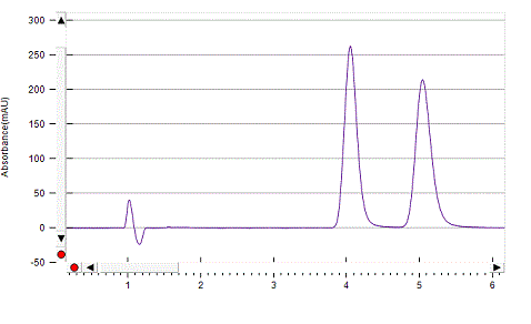 Propanolol on Lux 5µm Amylose-1 by SFC