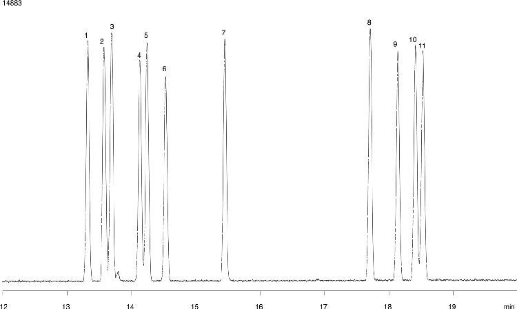 Triazine Herbicides: EPA Method 619 ZB-50 30x0.32x0.5