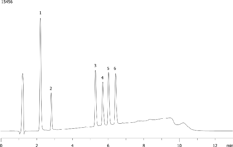 Benzodiazepines Standards on Gemini C18