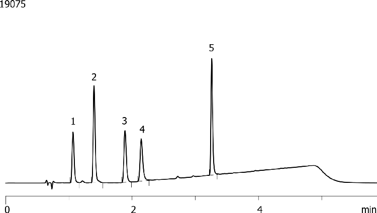 Catechins on Kinetex 2.6 µm C18 100 x 4.6 mm at 1.5 ml/min