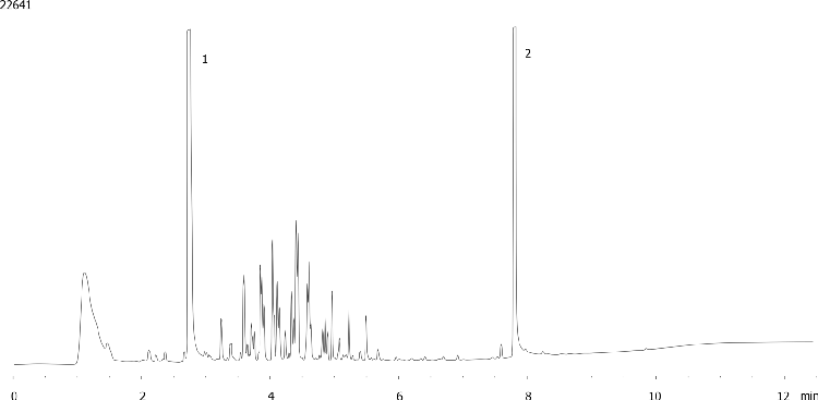 EPA 8082 Aroclor 1248 by GC/ECD on ZB-CLPesticides-1 (Helium Gas)