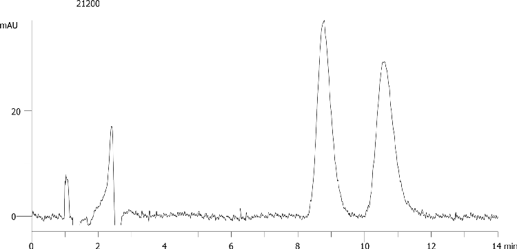 Methadone on Lux 5µm Cellulose-2 by SFC