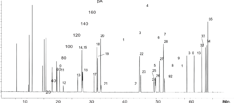 Isopariffin Markers Standards on ZB-DHA-PONA 100m x 0.25mm x 0.5um