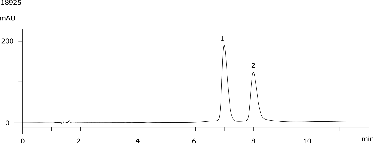 Fluoxetine Hydrochloride (HP-EUR) on Luna 5u C8(2) 150 x 4.6mm ID