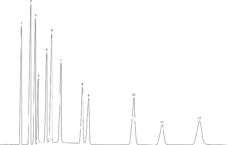 Amino Acids - OPA Derivatives