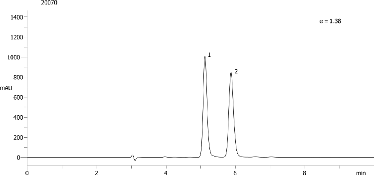 Metofoline on Lux 5µm Cellulose-1 in PO