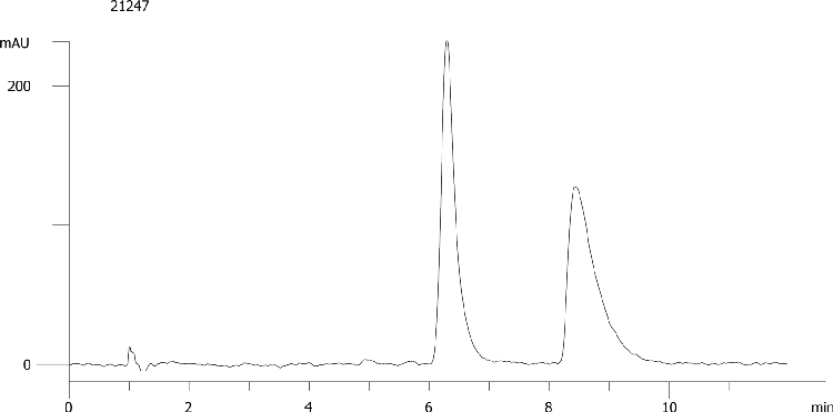 Naringenine on Lux 5µm Cellulose-2 by SFC