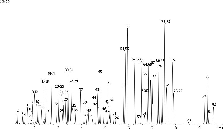 EPA Method 8260 - Volatile Organic Analysis on Zebron ZB-624 20m x 0.18mm x 1.00um