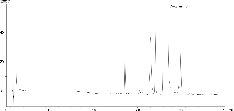 Doxylamine impurity profile on Kinetex 2.6 µm EVO C18