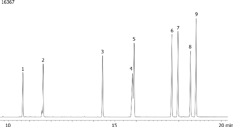 Nitrogen and Phosphorous Pesticides on ZB-5MS
