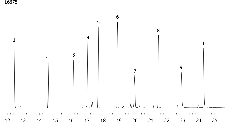 Nitrogen and Phosphorous Pesticides on ZB-MR1