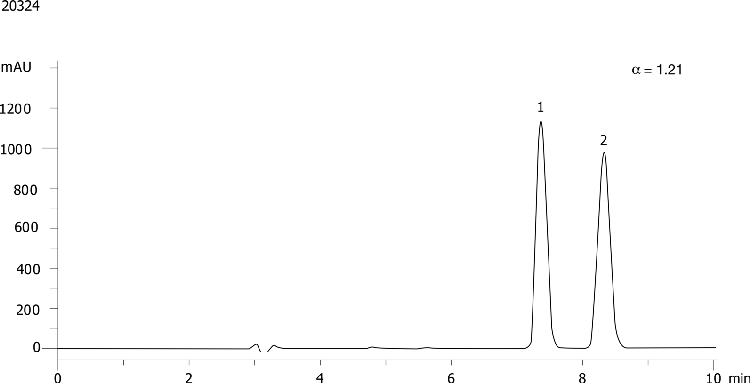 Etodolac on Lux 5µm Cellulose-3 in RP