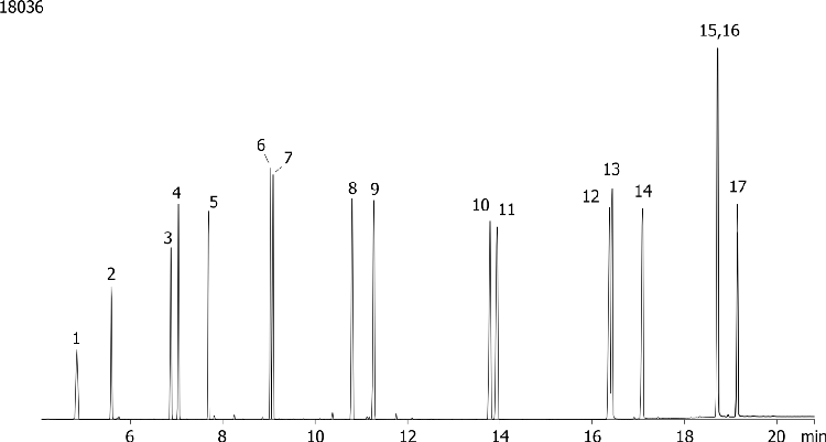 US Polynuclear Aromatic Hydrocarbons (PAH's) on ZB-35HT
