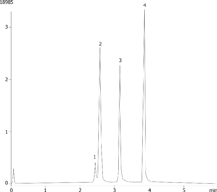 NSAIDS on Synergi Polar-RP 4 µm by SFC