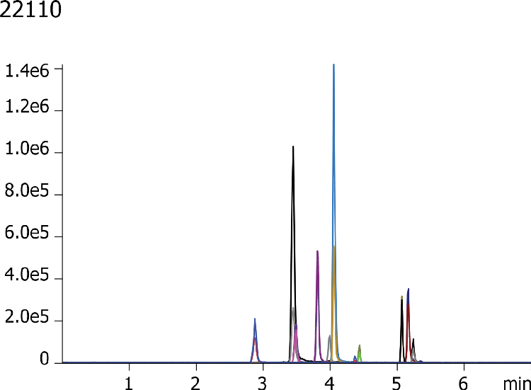 Misc. Drugs of Abuse using Kinetex 2.6u Biphenyl 50x3.0mm