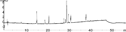 PhEur Atazanavir Sulfate - Related Substances; Test Solution C on Luna 3u C18(2) 150x4.6mm using Agilent 1260 Quaternary UHPLC system