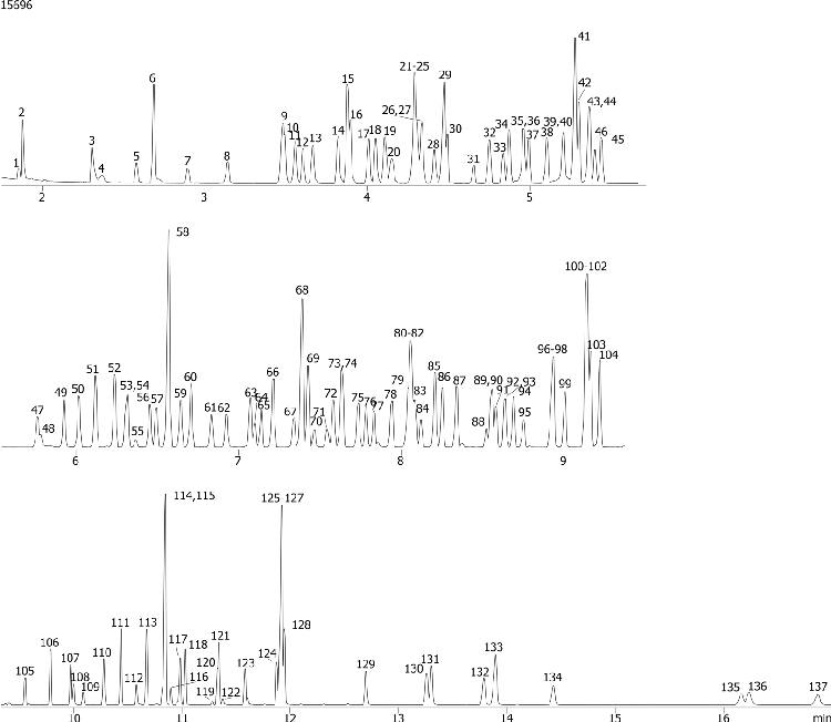 EPA Method 8270C: Semivolatile Organic Analysis on ZB-5MS