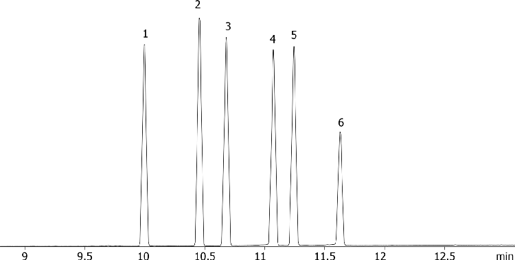 DDD, DDT, And DDE Isomers on ZB-MR2