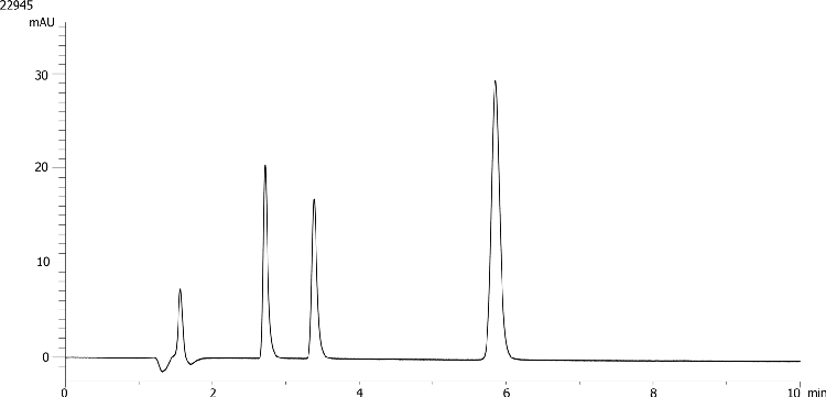 Aromatic acid mix#1 on Luna 5u C18(2) 150x4.6mm