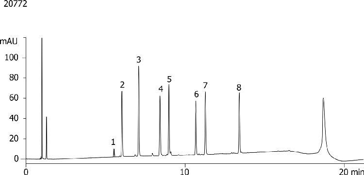 Gingerol Standards on Kinetex 5u C18 150x4.6mm